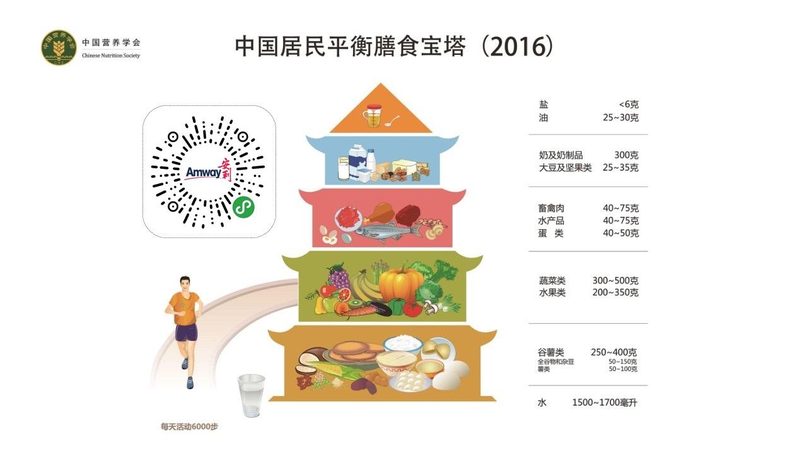 维生素C与胶原蛋白的最佳搭配时间揭秘