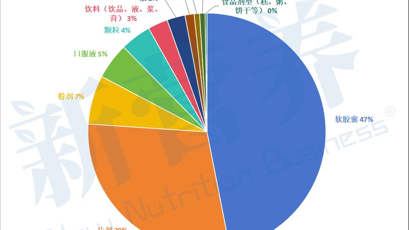 上海正品保健品上门送货