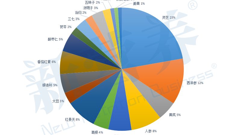 成分差异：进口与国产的成分对比