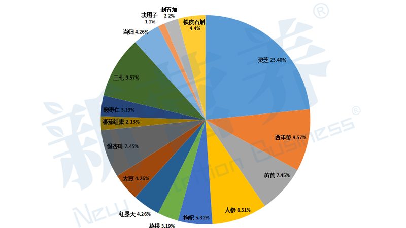 氨糖进口与国产：揭秘两者的差异与选择要点