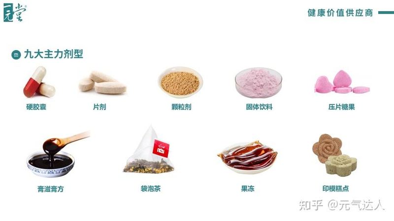 功能性食品代理，如何挑选优质品牌？**